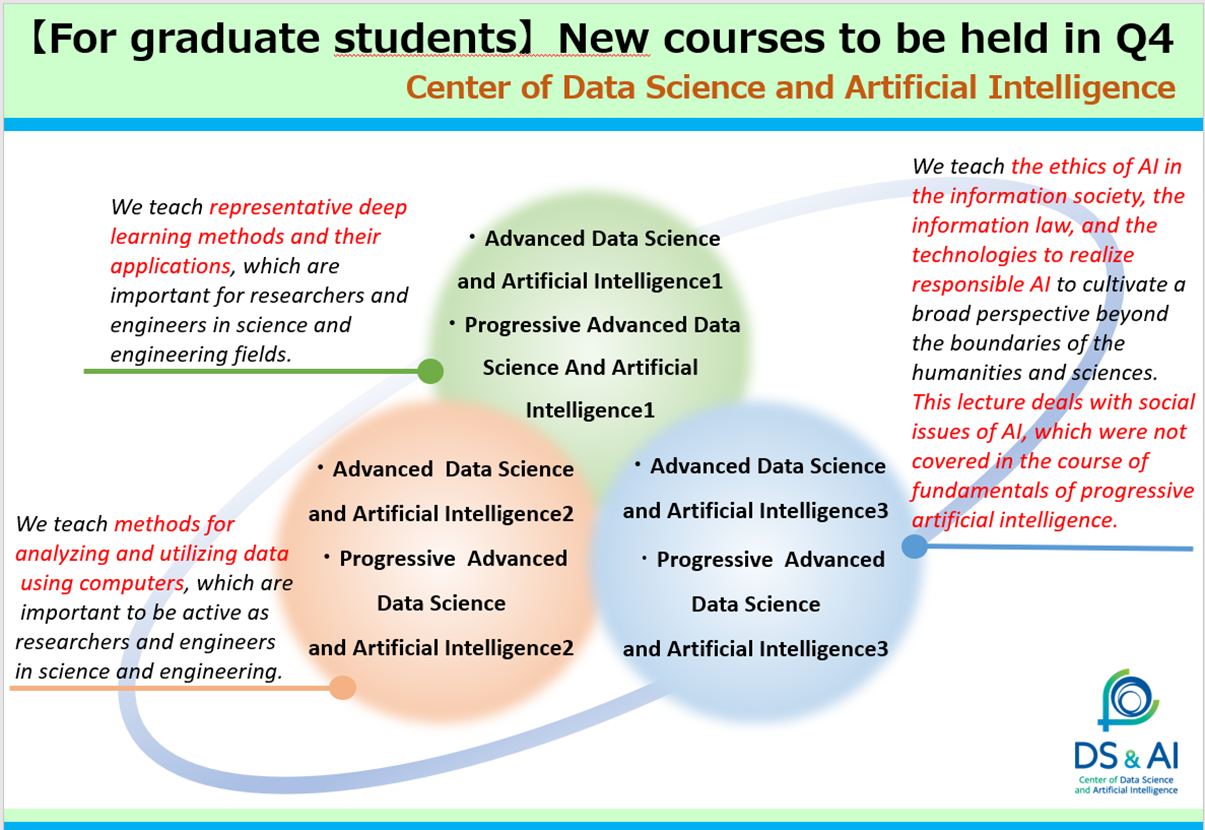 New courses for graduate students are held in Q4