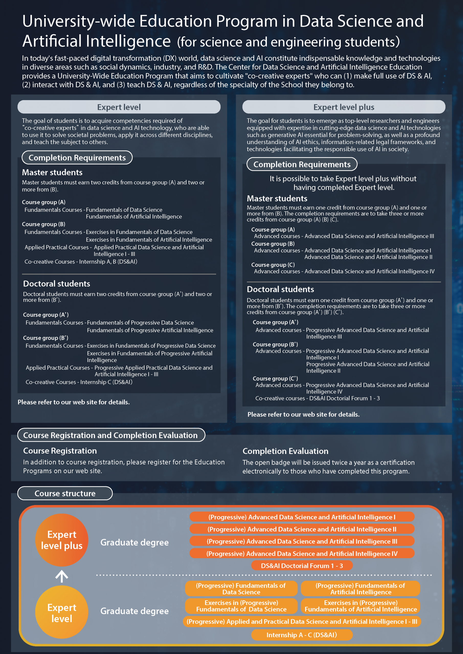 Call for Applications for the FY 2025 Education Program (Expert Level & Expert Level Plus)