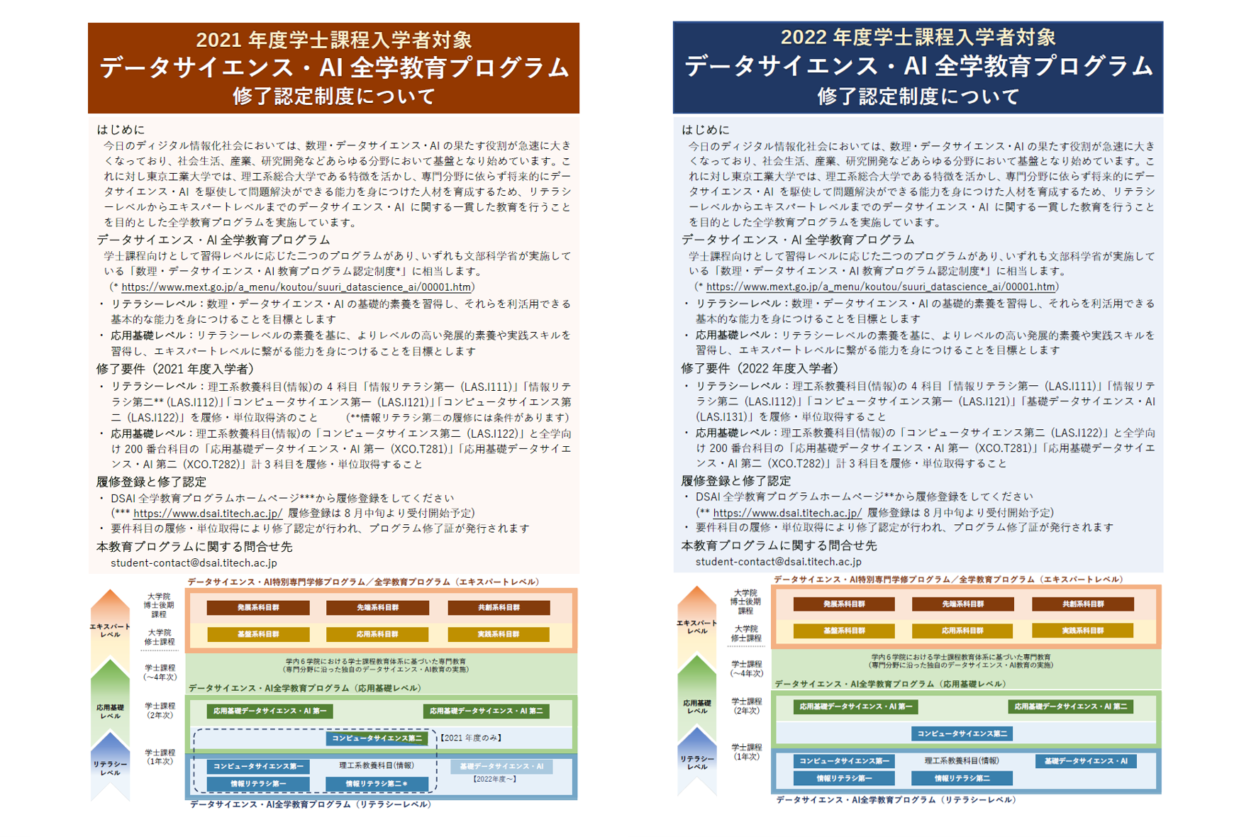 教育プログラム リテラシーレベルおよび応用基礎レベルの案内を公開しました