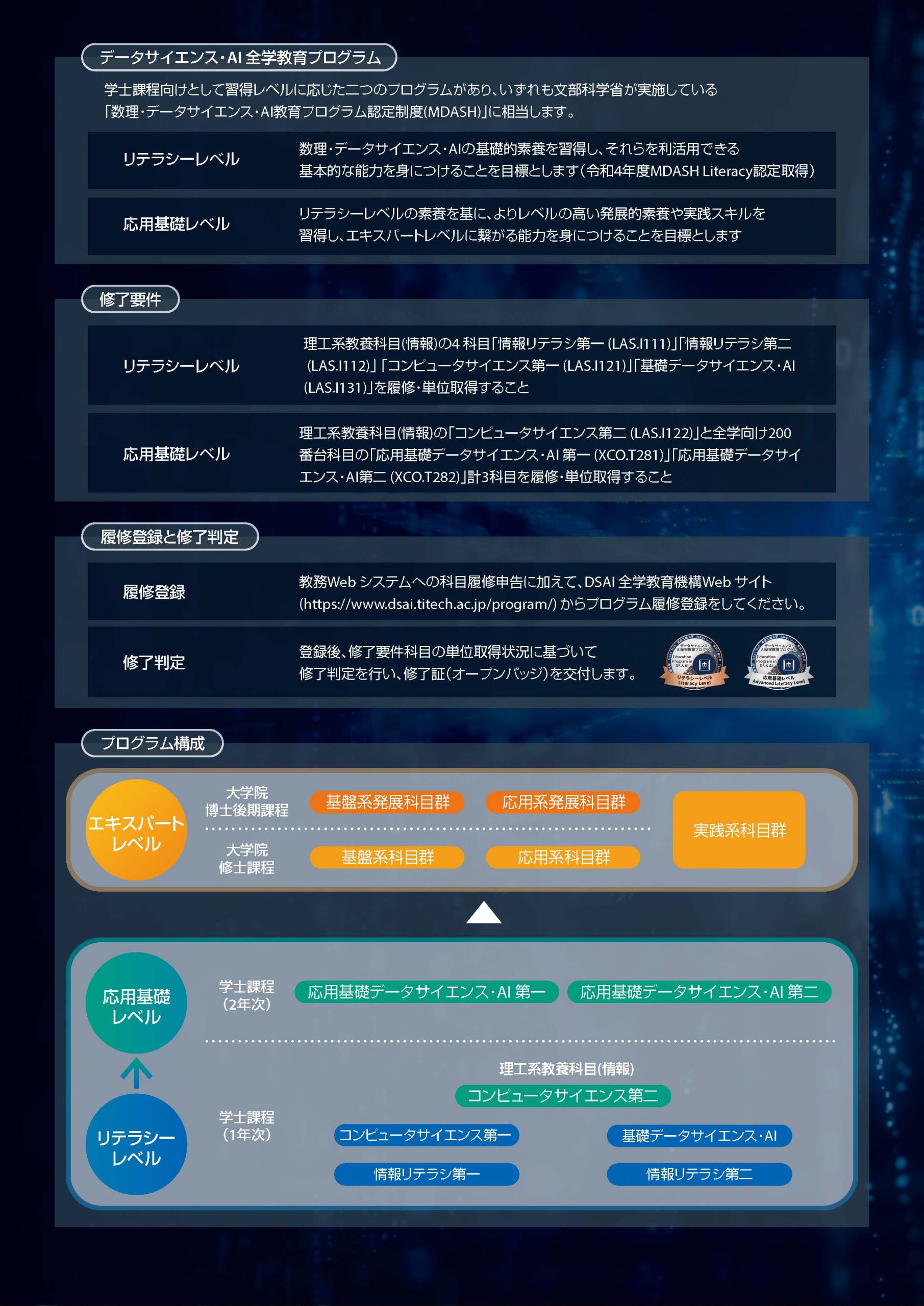 リテラシーレベルおよび応用基礎レベルの履修者を募集します