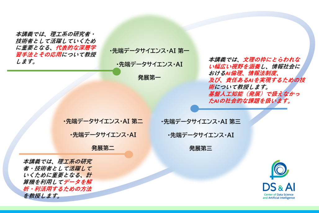 第４Q新規開講科目（大学院課程向け）のご案内